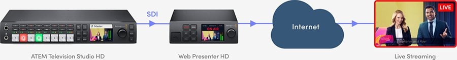 Blackmagic Design Web Presenter HD